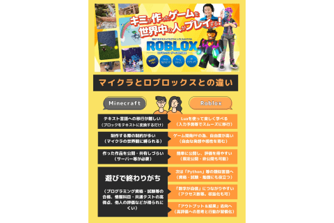 Robloxの教材としての魅力・教育的な位置付け