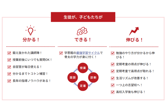 学思館の学習法