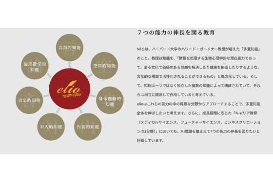 elioが採用する、能力伸長を図るための理論