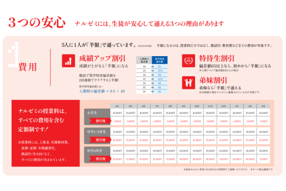 なるほどゼミナール3つの割引
