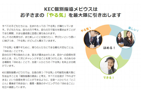 メビウス(個別指導)はやるきを引き出す