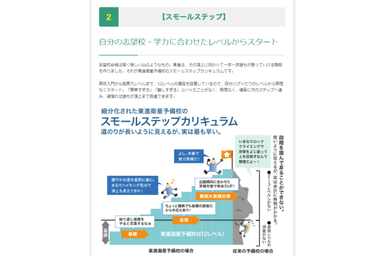 東進衛星予備校津田塾特徴2