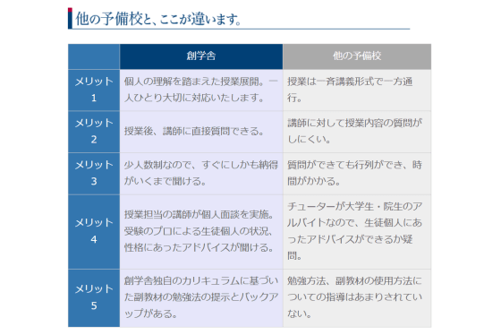 他の予備校との違い