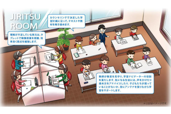 さなる個別@willの学習環境