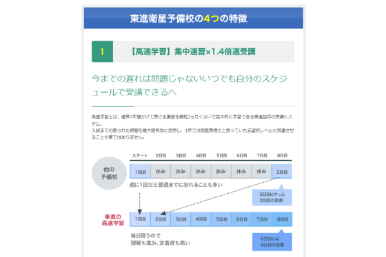 東進衛星予備校津田塾特徴1