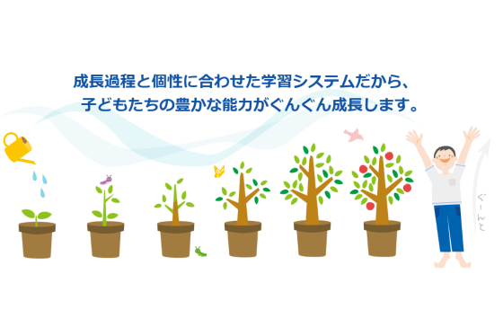 SAPIX小学部のカリキュラム