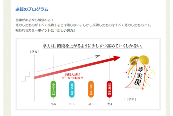 東進衛星予備校津田塾逆算のプログラム