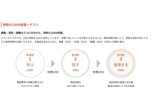 講義・演習・講義の150分授業