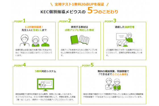 メビウス(個別指導)5つのこだわり