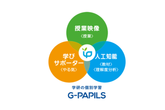 G-PAPILSの指導の特徴