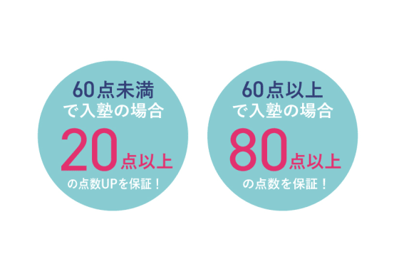 フィットアカデミーの成績保証制度