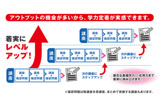 個別指導タクシス映像授業@will