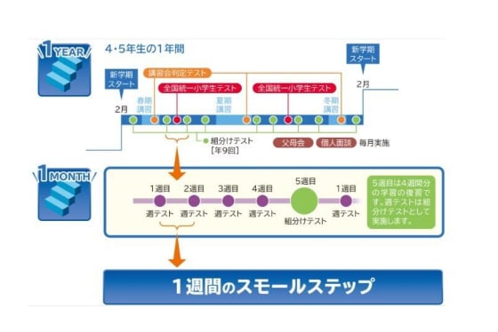 学習の進め方の例