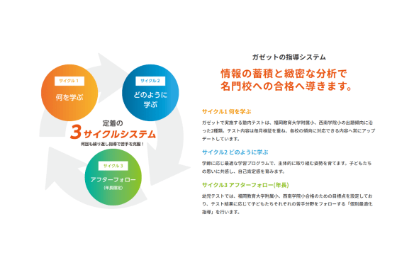 学習受験社 ガゼット　カリキュラム