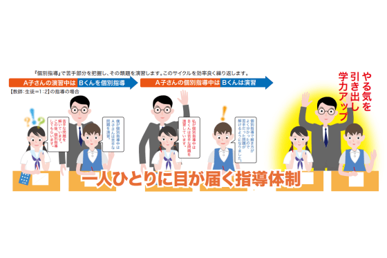 鴎州合格必達個別ゼミ_指導体制