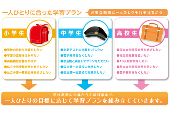 個別指導タクシス学習プラン