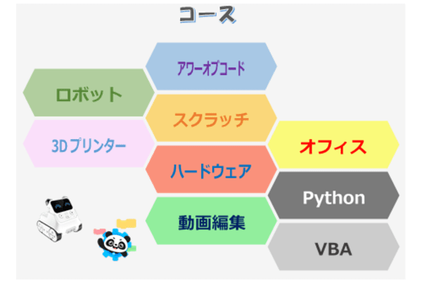 スクラッチからオフィスまで色々学べる