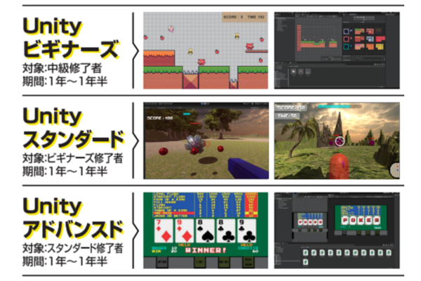 Unity C#を使った本格ゲーム開発プログラミングを習得できます。