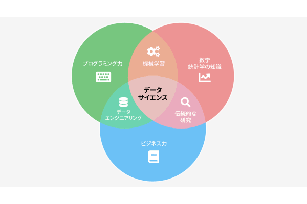 ５歳から高校情報Ⅰ・共通テスト対策までの一貫指導
