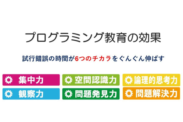 試行錯誤の時間が6つのチカラをぐんぐん伸ばす