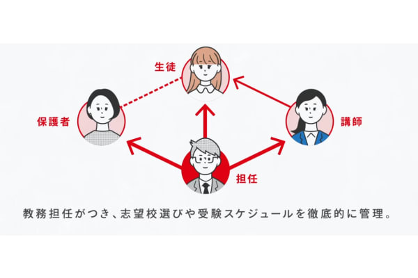 TOMASサービス内容