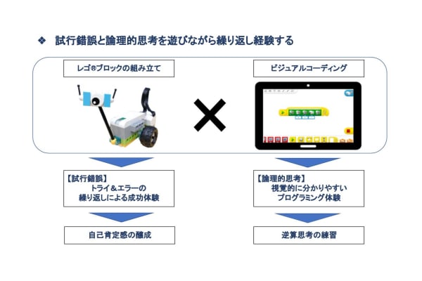 【購入不要】レゴ®ブロックの教材｜自分で作ったものが走る！動く！