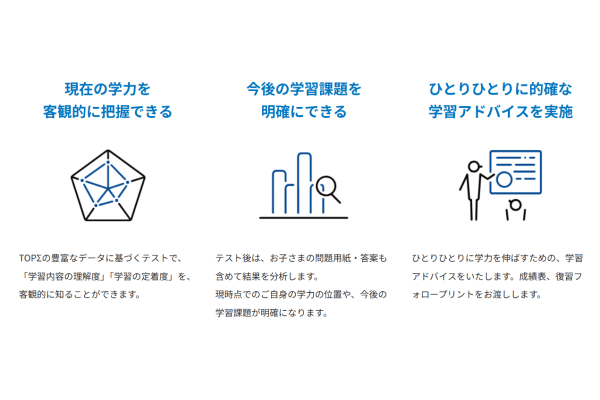 学力診断テスト