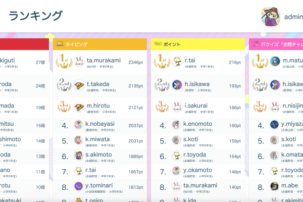 難しいことを「楽しく・継続」できる「最新ゲームフィケーション」