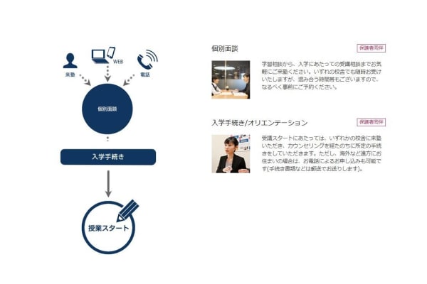 入学までのフロー