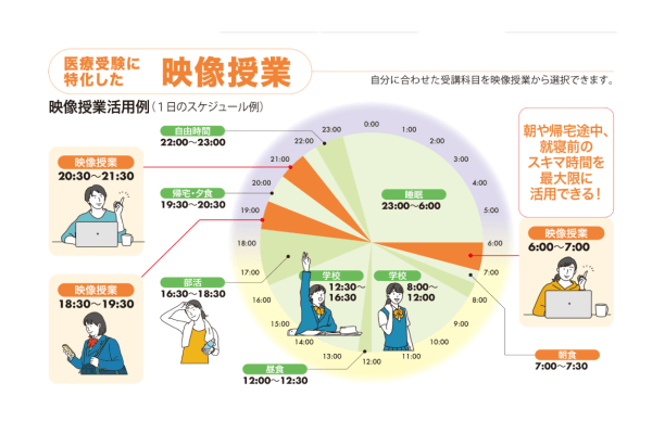 ena看護_映像授業クラス