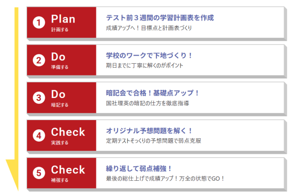 学思館定期テスト対策