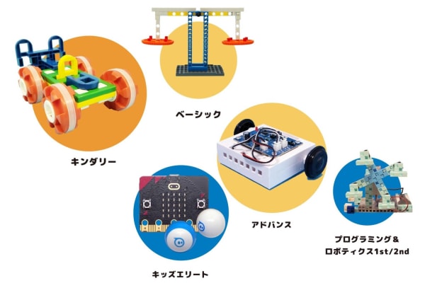 世界中の様々なSTEAM教材で学べる！