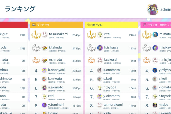 難しいことを「楽しく・継続」できる「最新ゲームフィケーション」