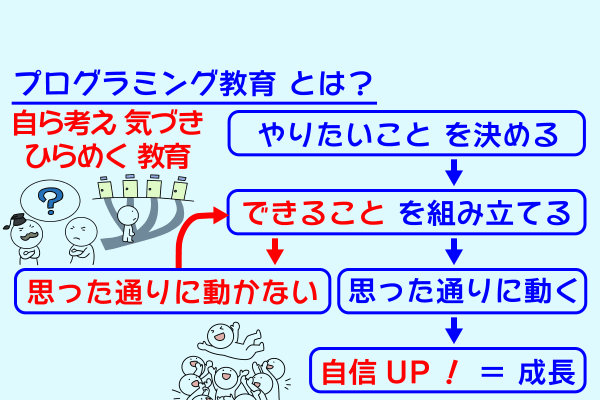 やらされる学びじゃなく、“やってみたくなる”学びを！