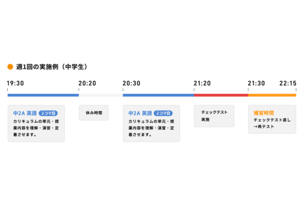 1日のスケジュール