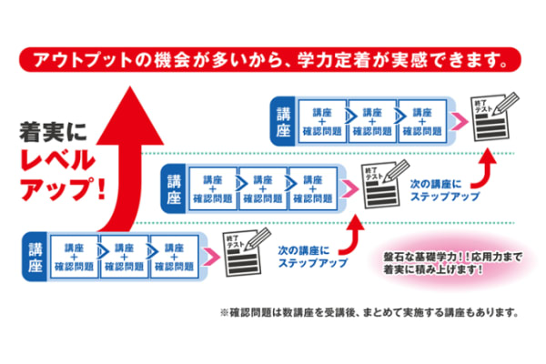 個別指導タクシス映像授業@will