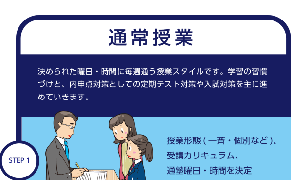 進学塾作人舘通常授業の流れ
