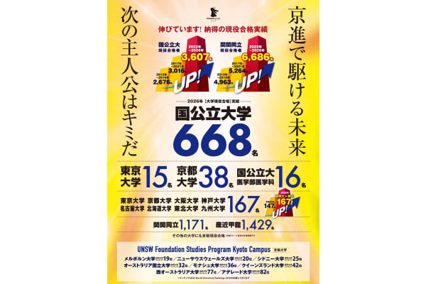 2026年合格実績