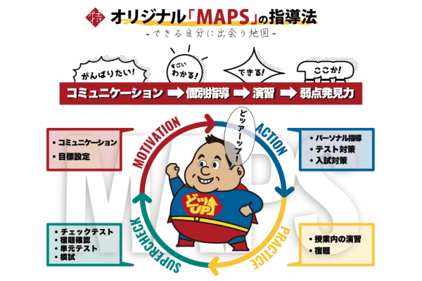 MAPS