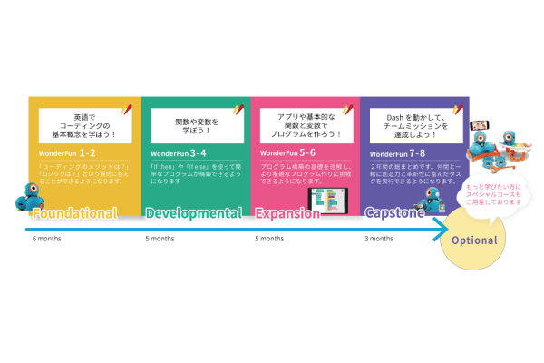 シリコンバレー発、日本初上陸のWonder Codeが学べる教室です