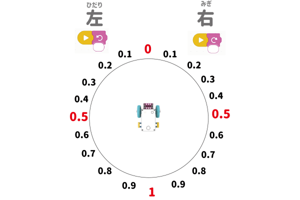 １年生でも小数点がわかるように