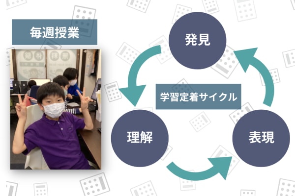 「毎週授業」だから「楽しいだけ」で終わらない！