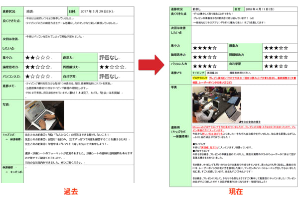 みんなが楽しみながらも、メリハリある教室を！