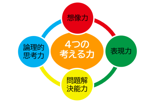 キッズ・ワールドとは？