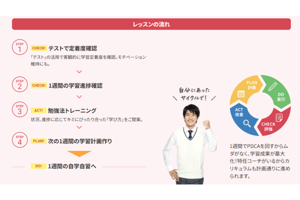 東京個別指導学院カリキュラム