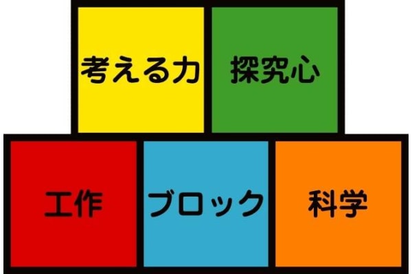 楽しみながら学ぶカリキュラムで子供たちの興味関心を引き出し知識につなげていきます