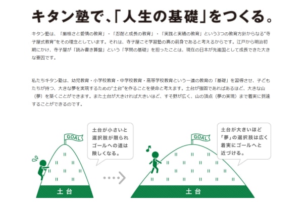 キタン塾で人生の基礎を作る