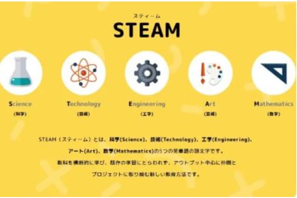 学歴だけでは足りない。STEAM教育でAI社会を生き抜く創造力と思考力を身につけよう！