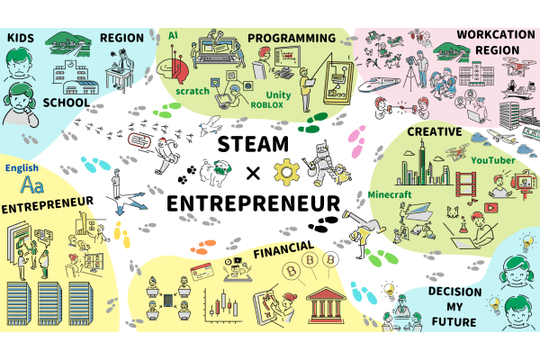 アントレキッズは子どもたちがジブンの”未来を”描く力を育む場所です。