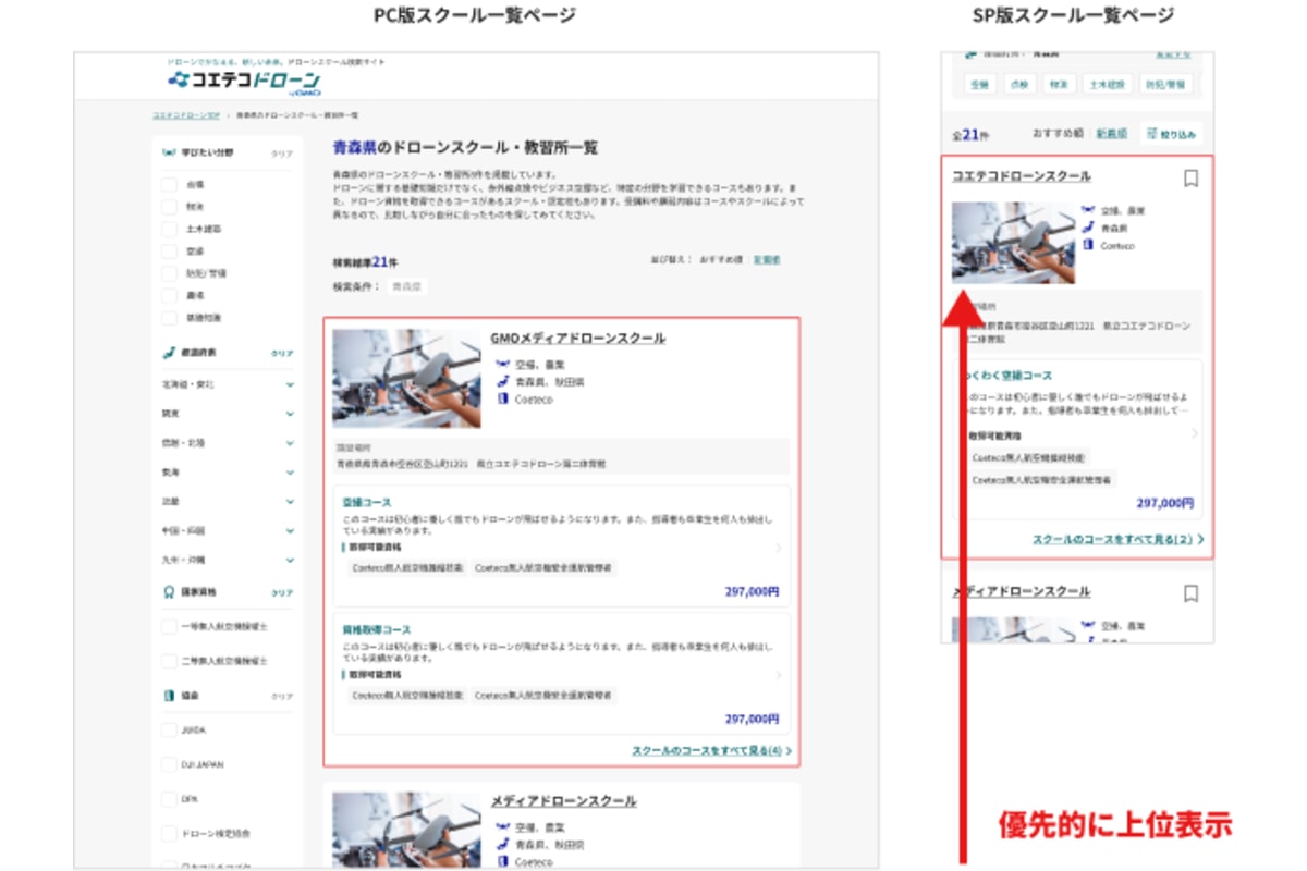 検索結果の優位性